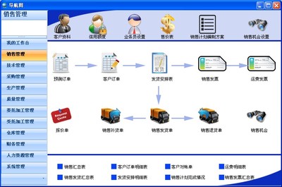 進銷存管理軟件對于企業的意義及軟件開發要點