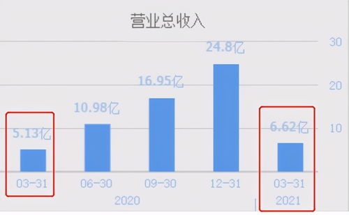 22交易日大漲207%的鴻蒙概念股潤和軟件 股價狂歡后的隱憂與軟件銷售挑戰
